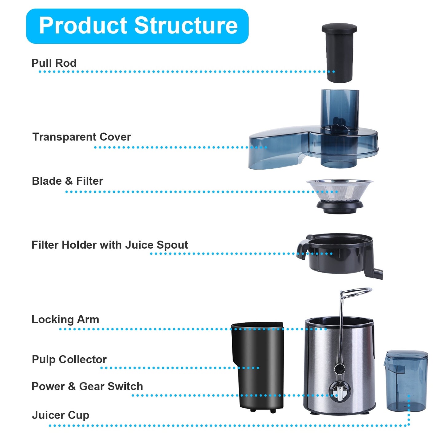 1000W Centrifugal Juicer with 2 Speeds - 65mm Wide Feed Chute, 17Oz Juicer Cup, 54Oz Pulp Collector, Easy to Clean