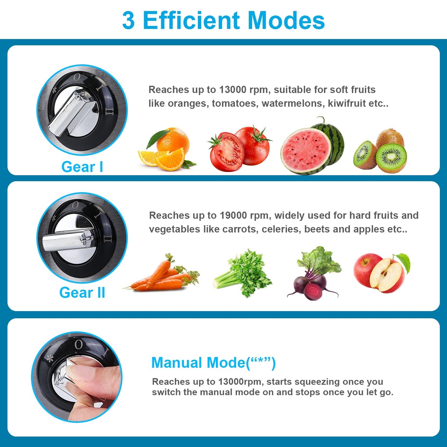 1000W Centrifugal Juicer with 2 Speeds - 65mm Wide Feed Chute, 17Oz Juicer Cup, 54Oz Pulp Collector, Easy to Clean